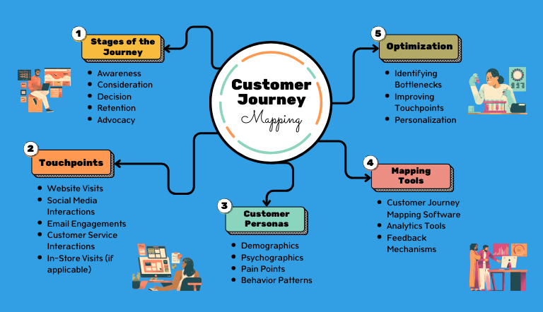 Why-Choose-Sourav-Roy-as-Your-Professional-SEO-expert-in-Kolkata